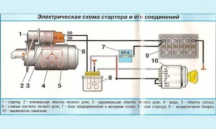 Starter 2110 înlocuirea perii, demontarea și repara propriile lor mâini