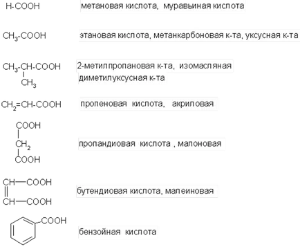 Сравнение на свойствата на алдехиди и кетони