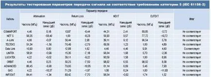 Член - цената не е аргумент