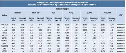 Член - цената не е аргумент