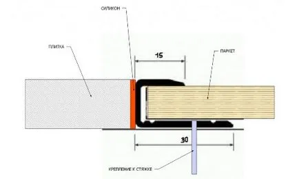 Docking podele din lemn și țiglă caracteristici