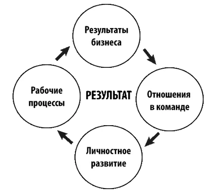 Sesiunea strategică - un nou format al rezultatului, grupul introspecție