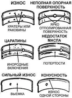 Subaru Legacy, основен ремонт на двигателя, Subaru Legacy