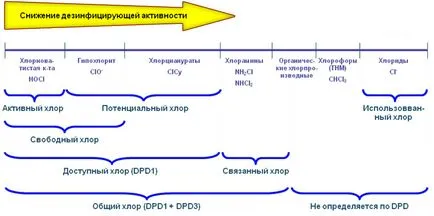 Superchlorinate, вода, осветление и анти-водорасли, poolcorp