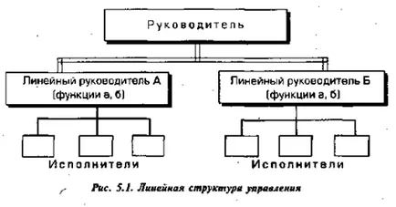 системи за управление на структурата - съвременните тенденции на развитие на организационните структури на управление