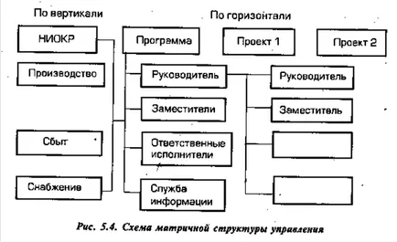 системи за управление на структурата - съвременните тенденции на развитие на организационните структури на управление