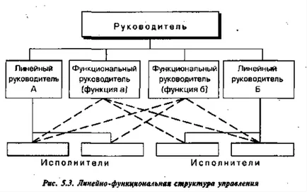 системи за управление на структурата - съвременните тенденции на развитие на организационните структури на управление