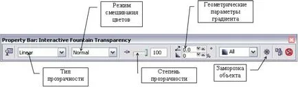 simulare interactivă a volumului de preaplin