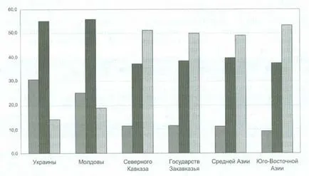 Интеграцията на мигрантите предизвикателства, политики, социални практики