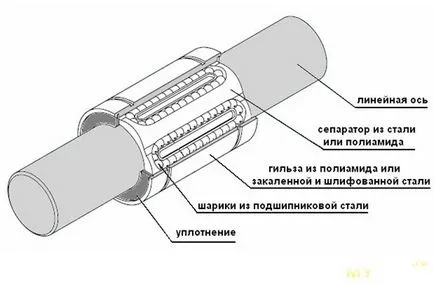 Индуктивен сензор за близост