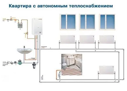 încălzire individuală în argumente pro apartament, în special alegerea cazanului, instalația etapele