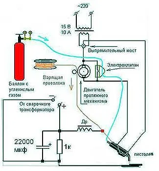 Semi-automate de sudura - principiile de propria voință, de uz casnic Siberian