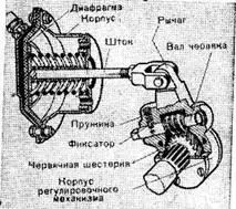 Схема спирачна система и регулиране на спирачка зил-130