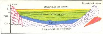 Тектонска структура на сибирската равнина Западния