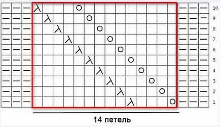 Присвояване на прежда плитка - как да плета плитка на спиците