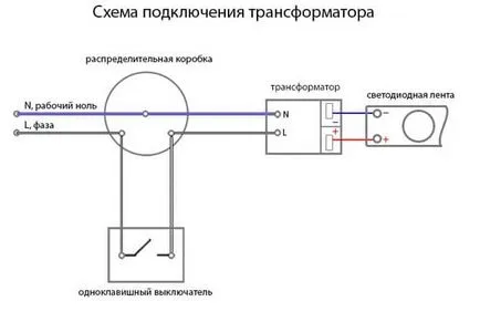 LED светлини кухня избор и монтаж - със собствените си ръце