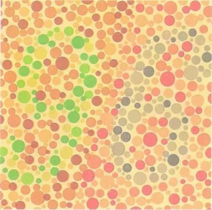 Testul pentru daltonism
