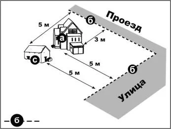 Изисквания за пожарна безопасност в Cht