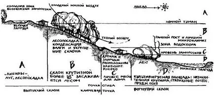 A topográfiai földmérési