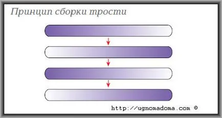 Cane polimer agyag - termelés a műanyag nád