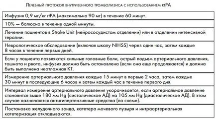 Тромболиза (тромболитична терапия) в исхемичен инсулт - показания, противопоказания,