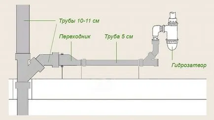 Избор на водосточната тръба канализация и подмяна