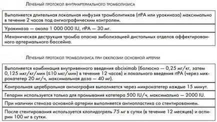 Tromboliza (terapia trombolitică) în AVC ischemic - indicații, contraindicații,