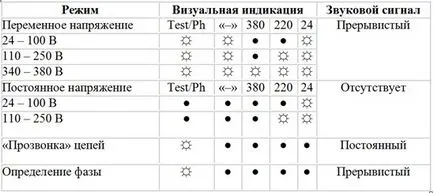 Caracteristici ale tensiunii Index și principiul de funcționare