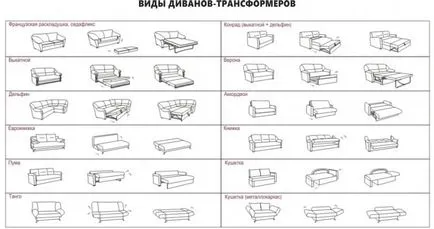 Sofa colțar de bucătărie cum să nu fie confundate cu alegerea