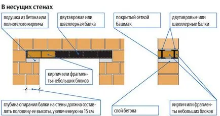 fereastra de colț într-un design privat deschidere de casa, calculul razei