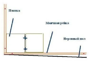 Полагане на мозайка като да сложиш плочки на стартовата решетка