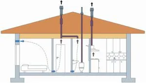 Legend szellőzőrendszerek a diagramok és rajzok