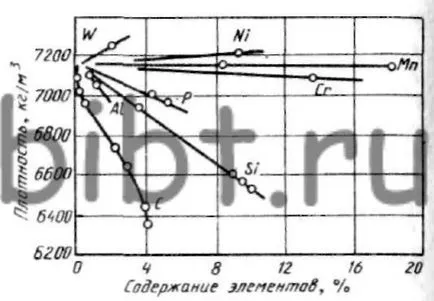 метал свиване в течно състояние