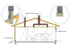 Instalarea de ventilatoare de acoperiș