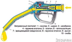 пистолет доставка Апаратура