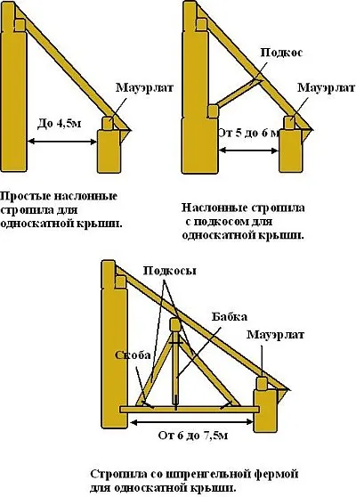 Устройство пент покривна конструкция диаграма и секционни чертежи