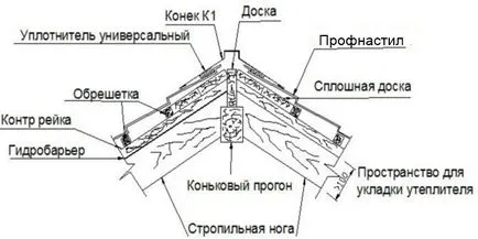 Инсталиране на билото на профилирани монтажни елементи