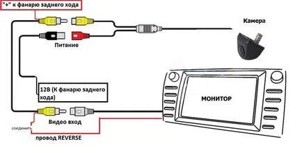 Настройка на камерата за задно на колата