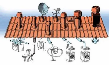 Instalarea de ventilatoare de acoperiș