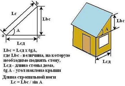 Устройство пент покривна конструкция диаграма и секционни чертежи