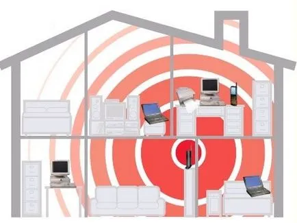 Wifi fellépés növeli a hatótávolságot és emelje fel a jelszint a befogadó terület