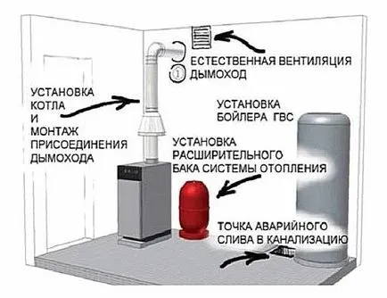 Device kazán a pincében vagy a pincében egy családi ház