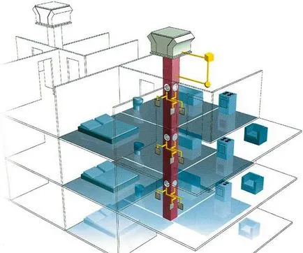 Szellőztető berendezés a többszintes épületek