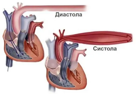 Care este presiunea măsurată în orice unități