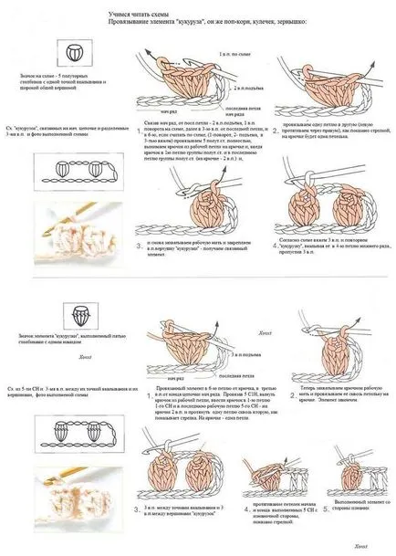 Модела пуканки или царевично зърно кука