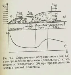 Видове конвекция и как те се различават