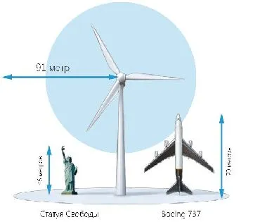 Vetryannye teljesítmény - alternatív üzemanyagok