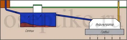 Избор на септична яма за градината, която е най-добре, като се има предвид производителността и консумацията на вода