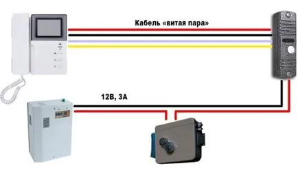 Изборът домофонната система за частна къща видове и характеристики домофони