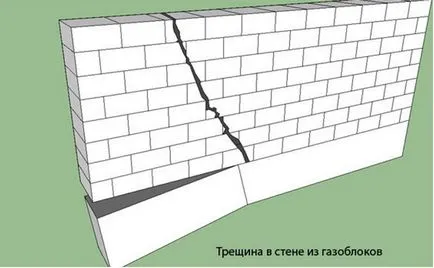 Избор на газобетон или тухлена къща, която е по-евтино, изграждането на каркасни къщи на канадската